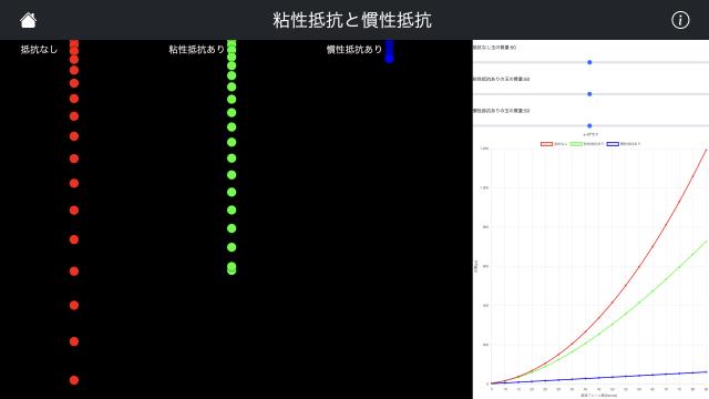 粘性抵抗と慣性抵抗